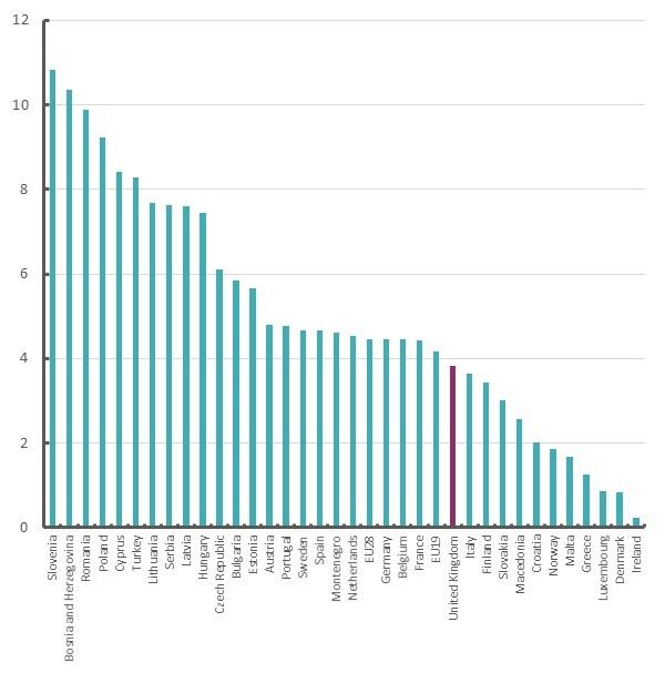 UK manufacturing output and global demand TUC